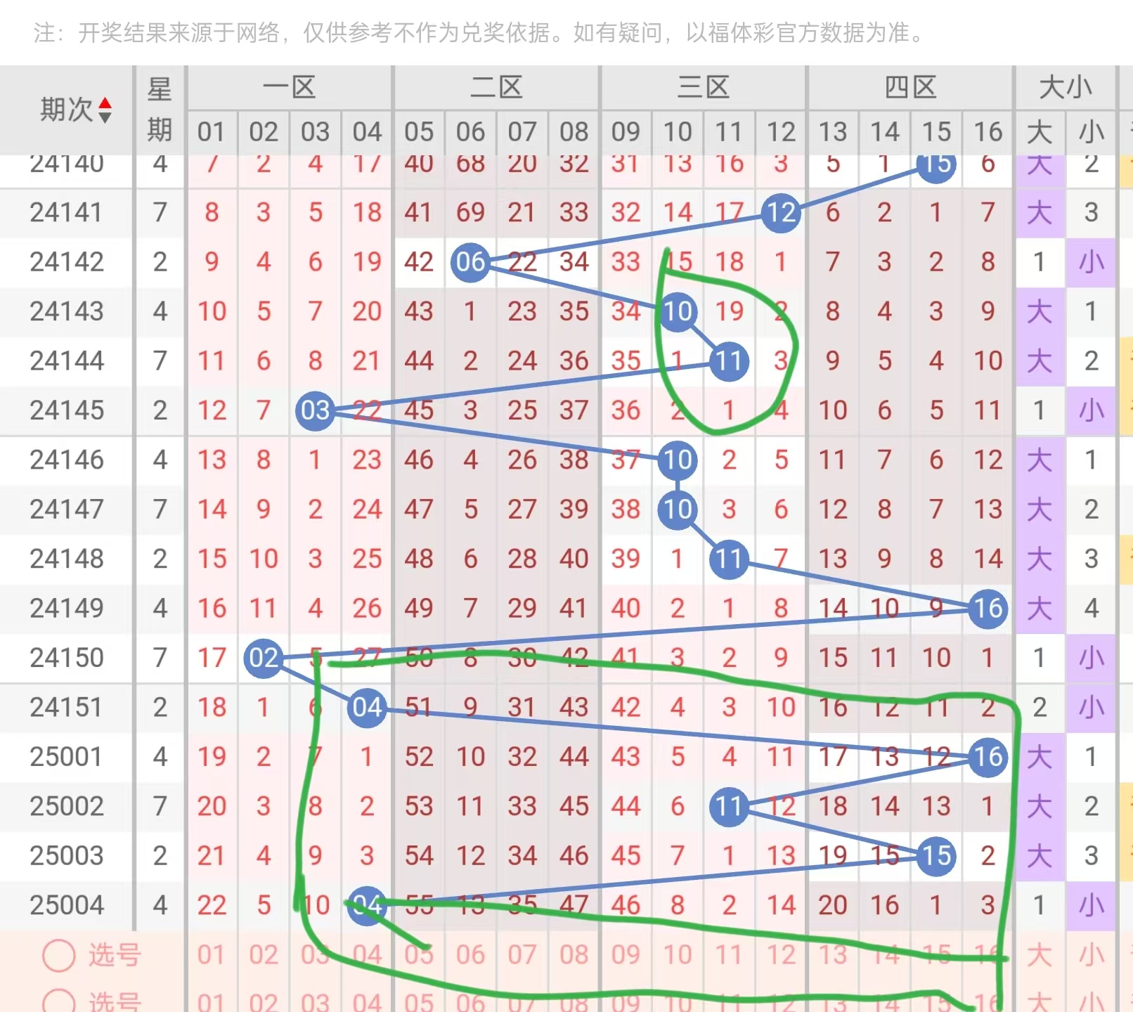 专家预测滚球预测胜率超六成，结果成焦点